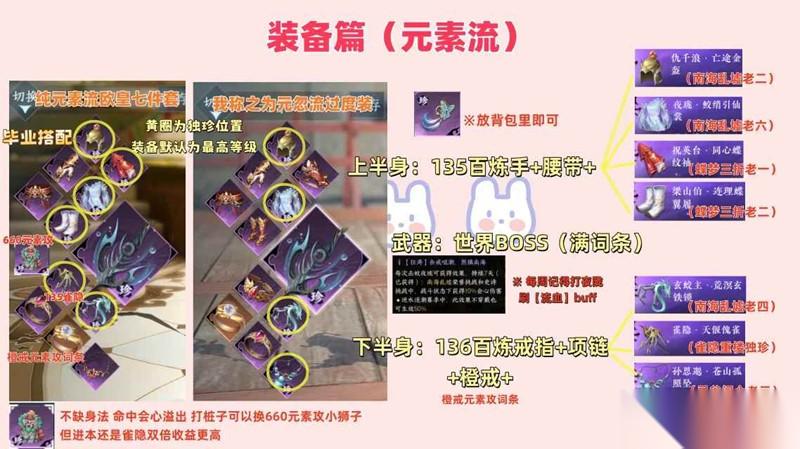 逆水寒手游九灵元素流pve 史诗毕业攻略