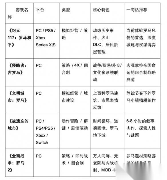 想边建城边探索古代历史 纪元117 等5款罗马题材单机不容错过