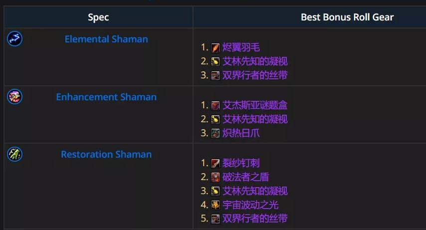 魔兽世界12.0.5奶萨优先ROLL什么装备