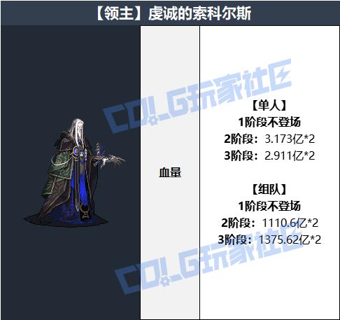 DNF虔诚的索科尔斯怎么打