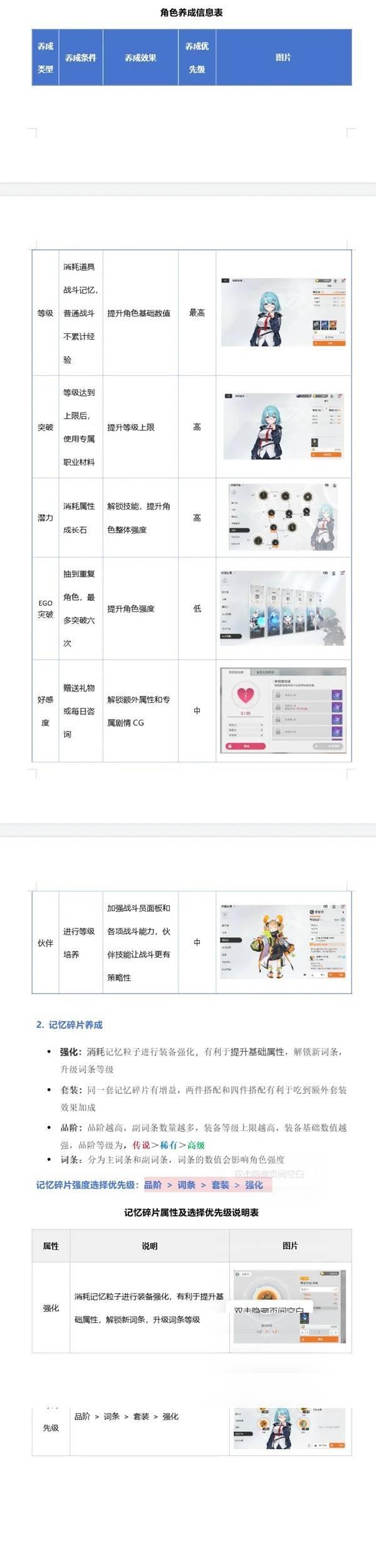 卡厄思梦境角色养成系统详解