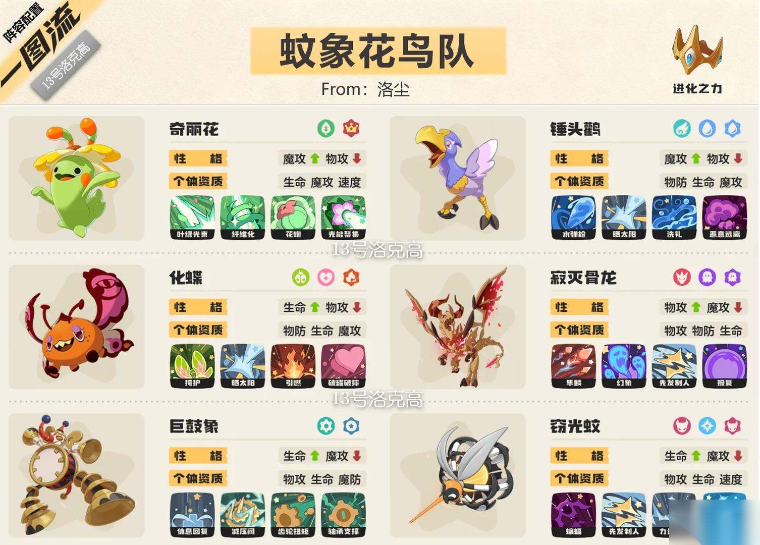 ‌ 洛克王国 世界 蚊象花鸟队阵容解析‌