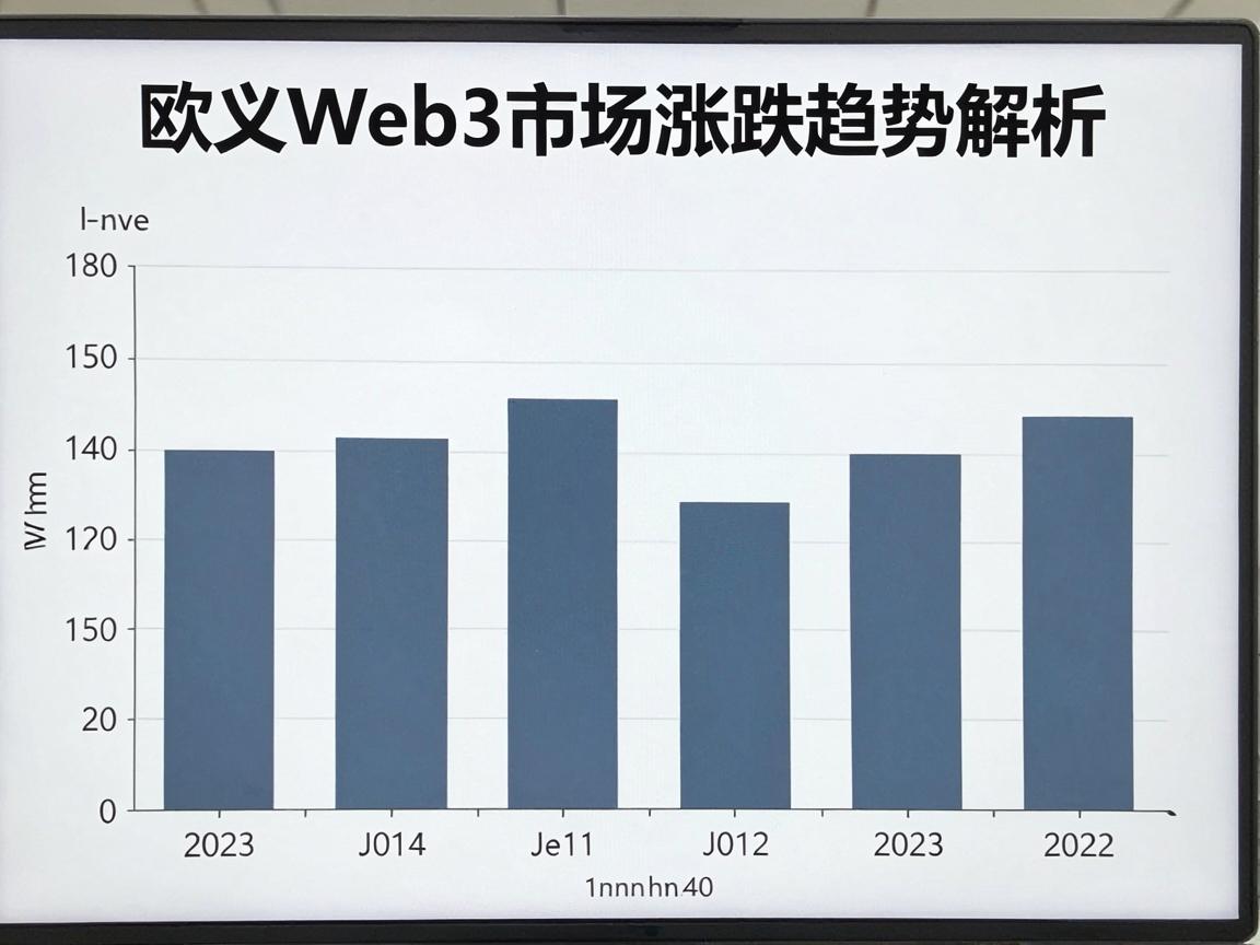 欧义Web3市场涨跌趋势解析