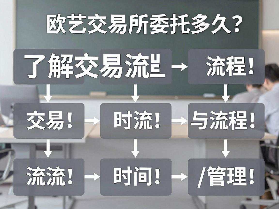 欧艺交易所委托多久 了解交易流程与时间管理