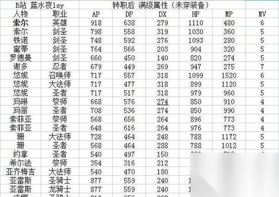 以炎龙骑士团2黄金城之谜 攻略 秘籍大揭秘 解开游戏的谜团 探索黄金城的秘密
