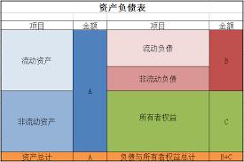 固定资产在资产负债表中怎么填