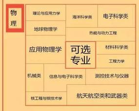 已被录取的学校不想去如何处理