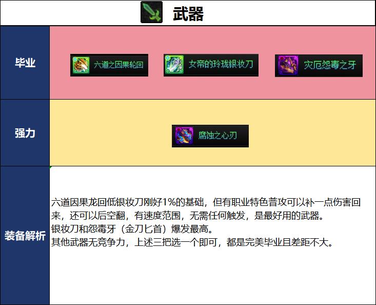 DNF18周年庆版本忍者毕业装备推荐