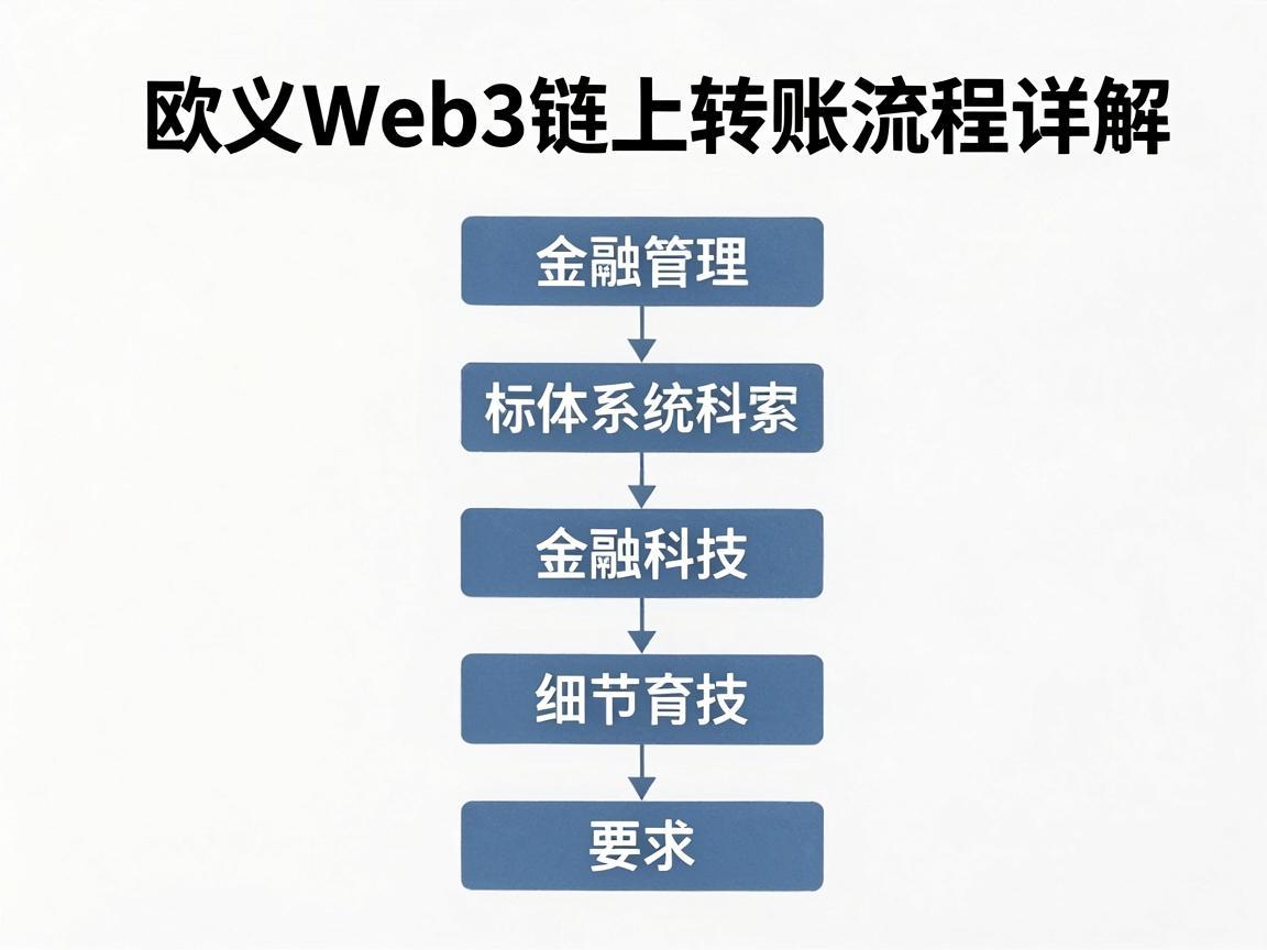 欧义Web3链上转账流程详解