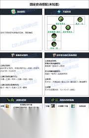 DNF2026男弹药毕业装备怎么选