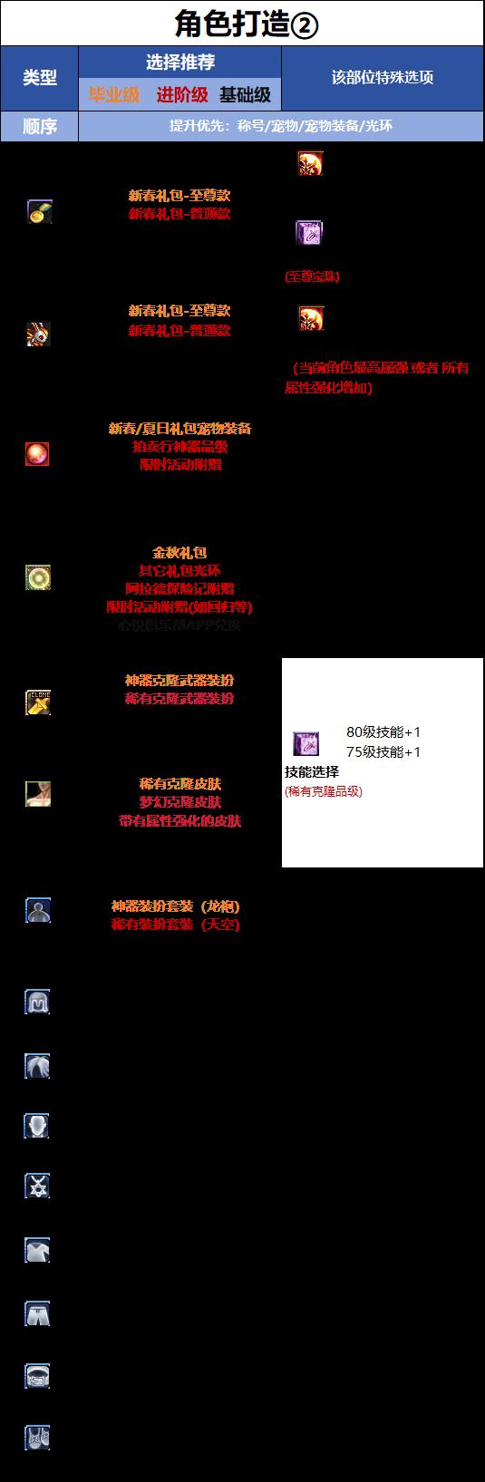 DNF18周年庆版本狂战士时装属性选择