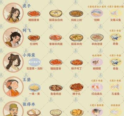 桃源深处有人家村民喜好物有哪些