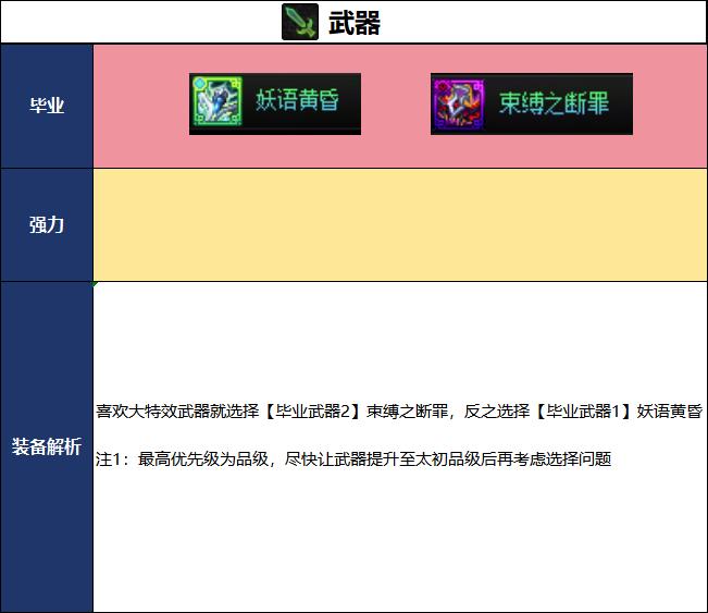 DNF2026夏日版本妖护使毕业武器选择