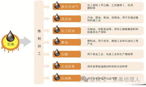 哪种日常用品原材料离不开石油