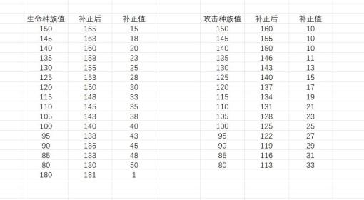 幻兽帕鲁 1.0信赖度和觉醒系统计算方法
