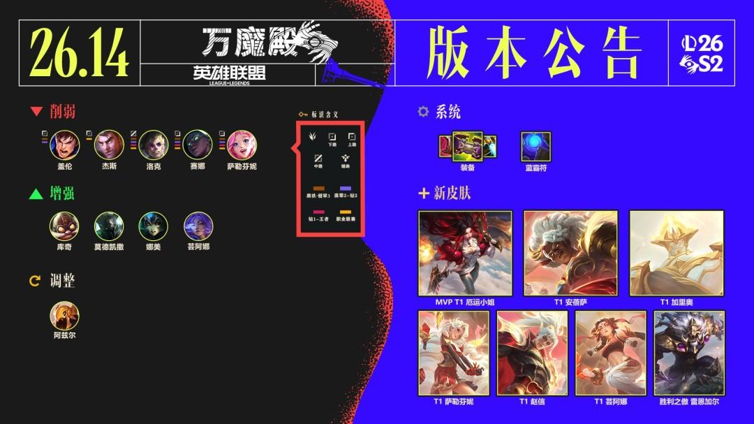 LOL26.14蓝霸符调整一览