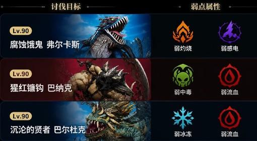 龙之剑：觉醒 噩梦难度讨伐弱点机制说明
