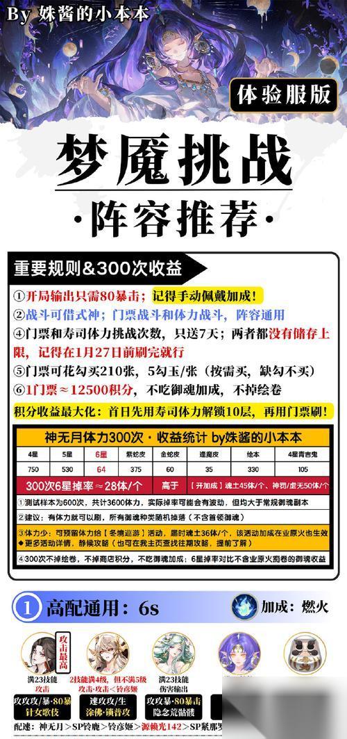 狂战传说 主线第十七章彼之主攻略流程详解 挑战彼之主的胜利关键